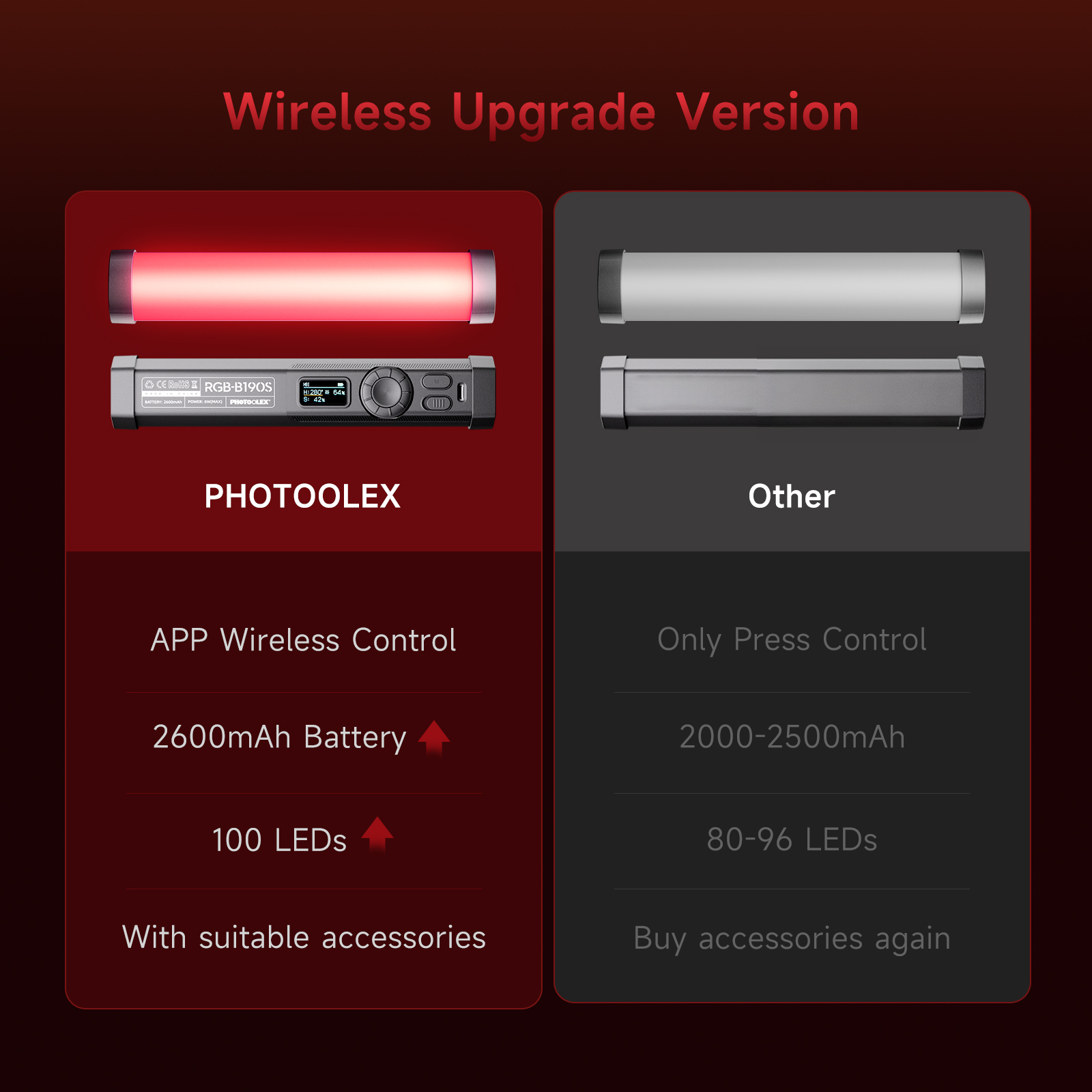 PHOTOOLEX RGB Video Light Hand - Photography Lighting Design review and price