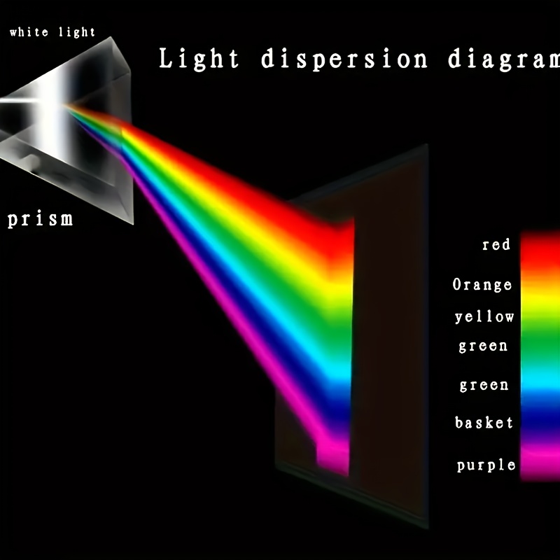 Educational Glass Spectral Ref - Lighting Glass Photography review and price